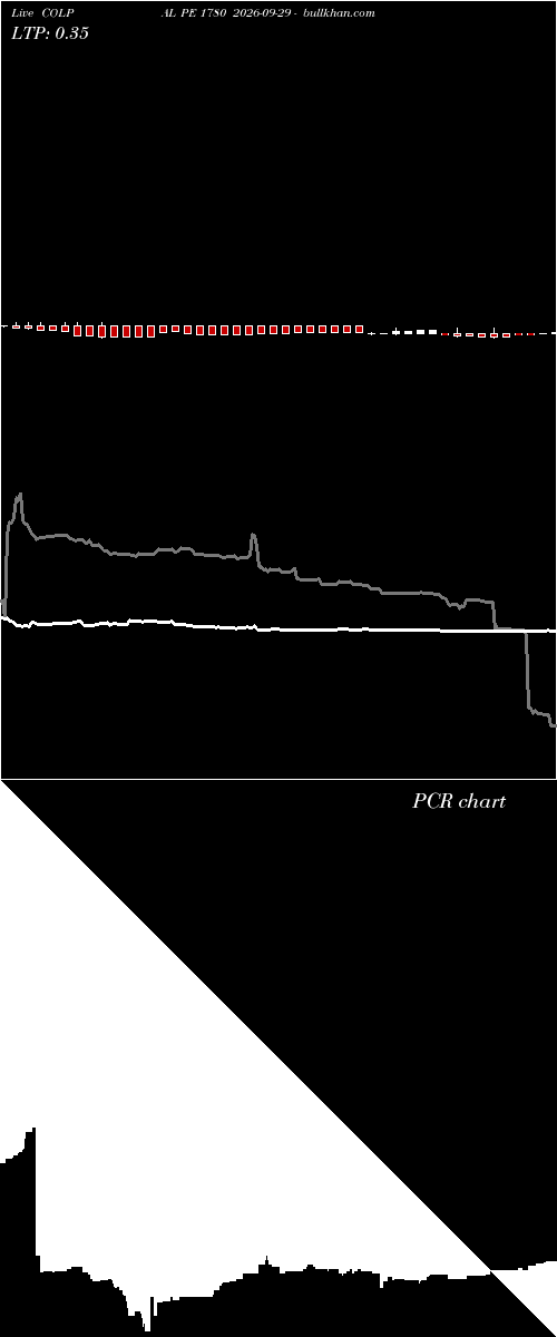  option chart COLPAL PE 1780 2026-09-29 
