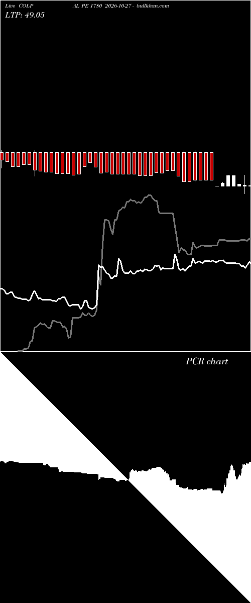  option chart COLPAL PE 1780 2026-10-27 