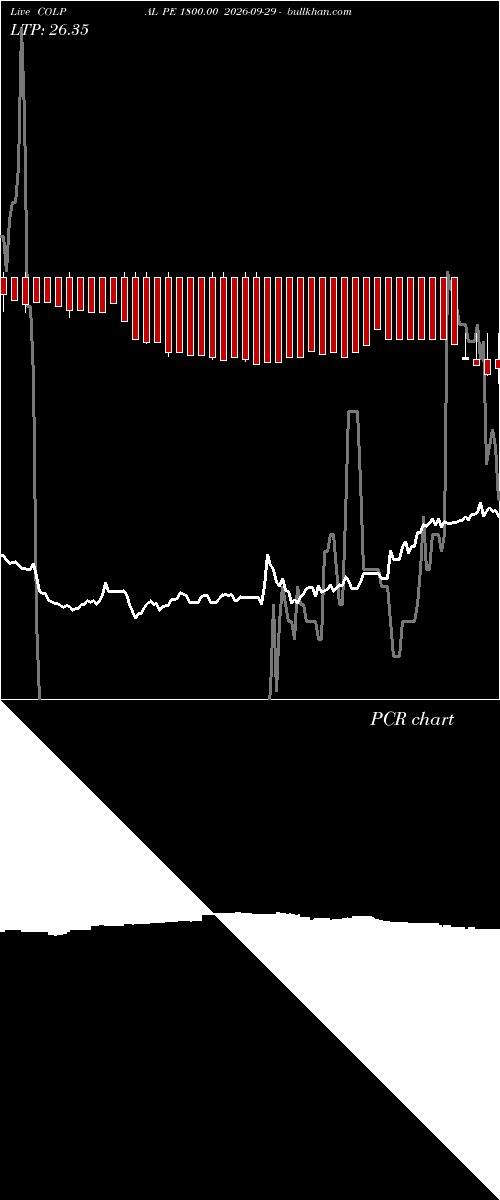  option chart COLPAL PE 1800.00 2026-09-29 