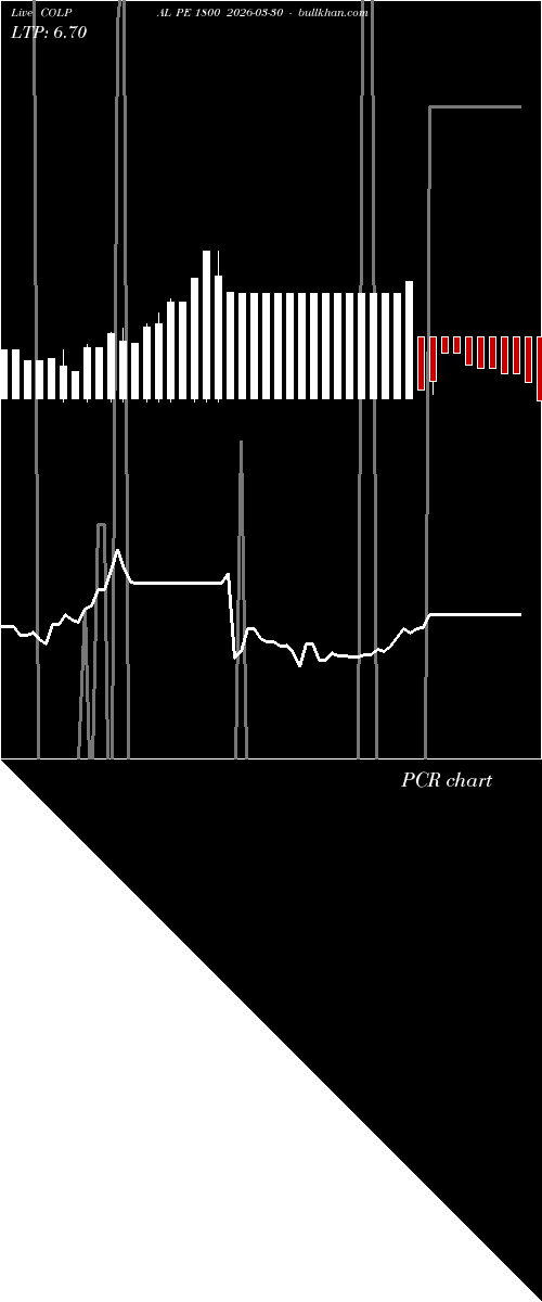  option chart COLPAL PE 1800 2026-03-30 