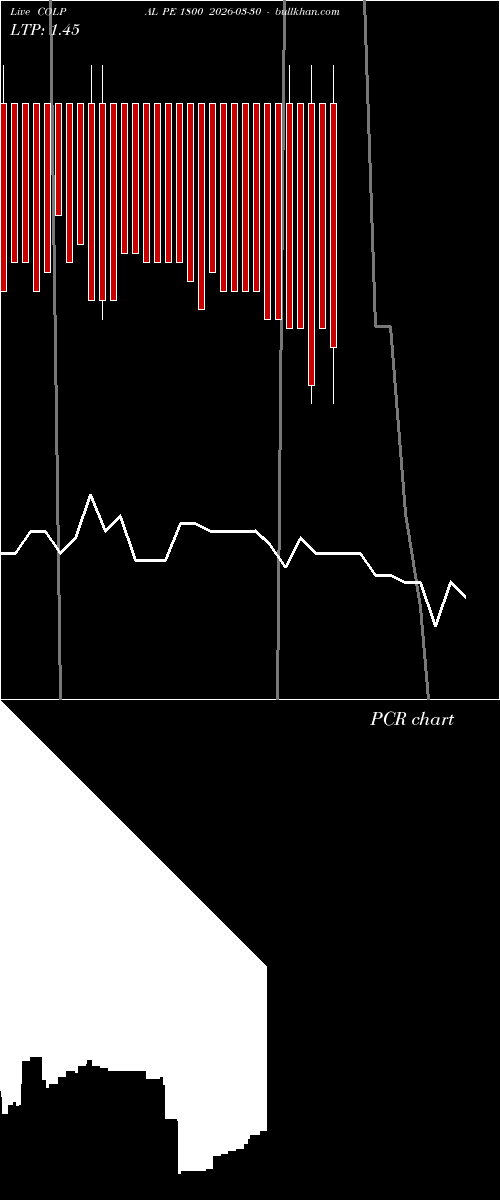  option chart COLPAL PE 1800 2026-03-30 
