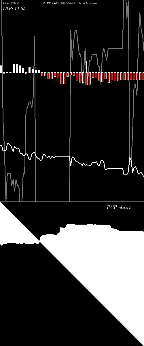  option chart COLPAL PE 1800 2026-04-28 