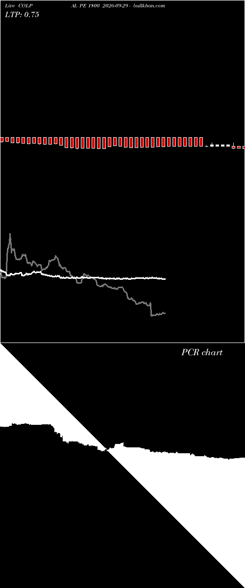  option chart COLPAL PE 1800 2026-09-29 
