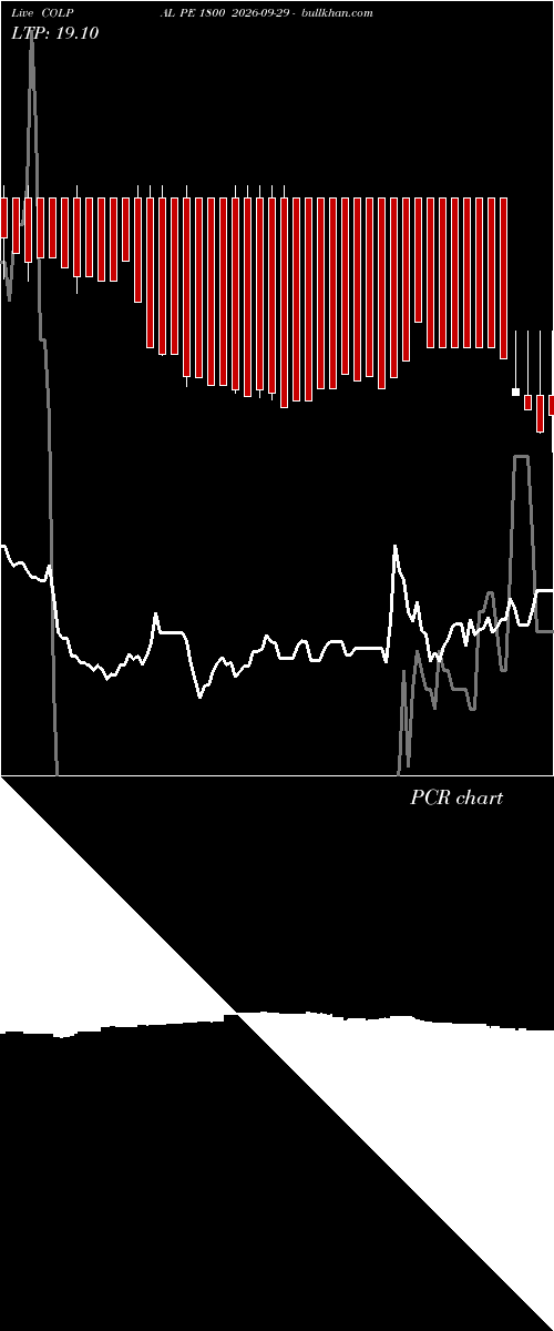  option chart COLPAL PE 1800 2026-09-29 