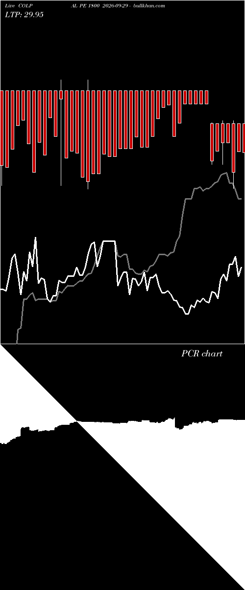  option chart COLPAL PE 1800 2026-09-29 