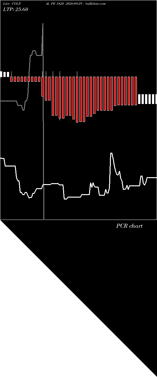  option chart COLPAL PE 1820 2026-09-29 