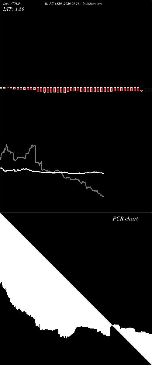  option chart COLPAL PE 1820 2026-09-29 