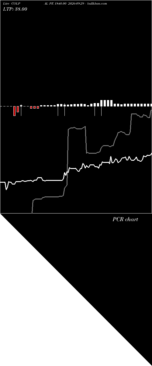  option chart COLPAL PE 1840.00 2026-09-29 