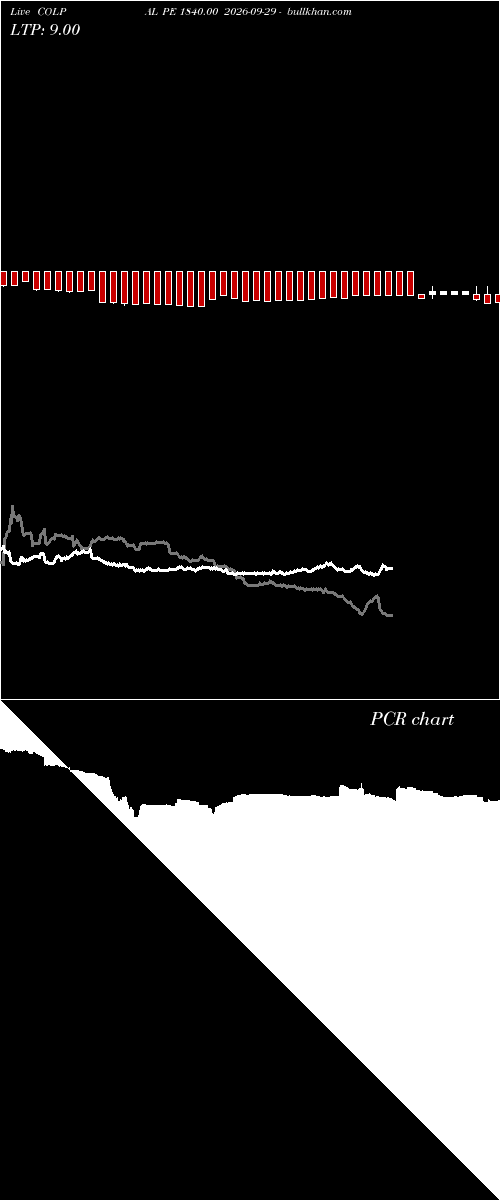  option chart COLPAL PE 1840.00 2026-09-29 
