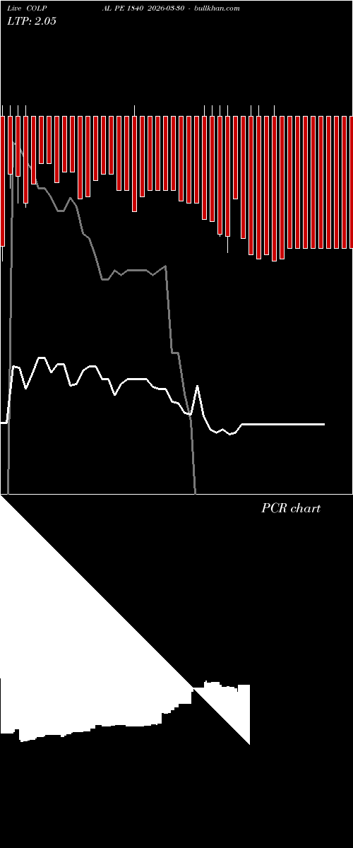  option chart COLPAL PE 1840 2026-03-30 