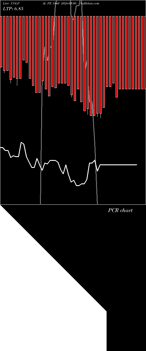  option chart COLPAL PE 1840 2026-03-30 