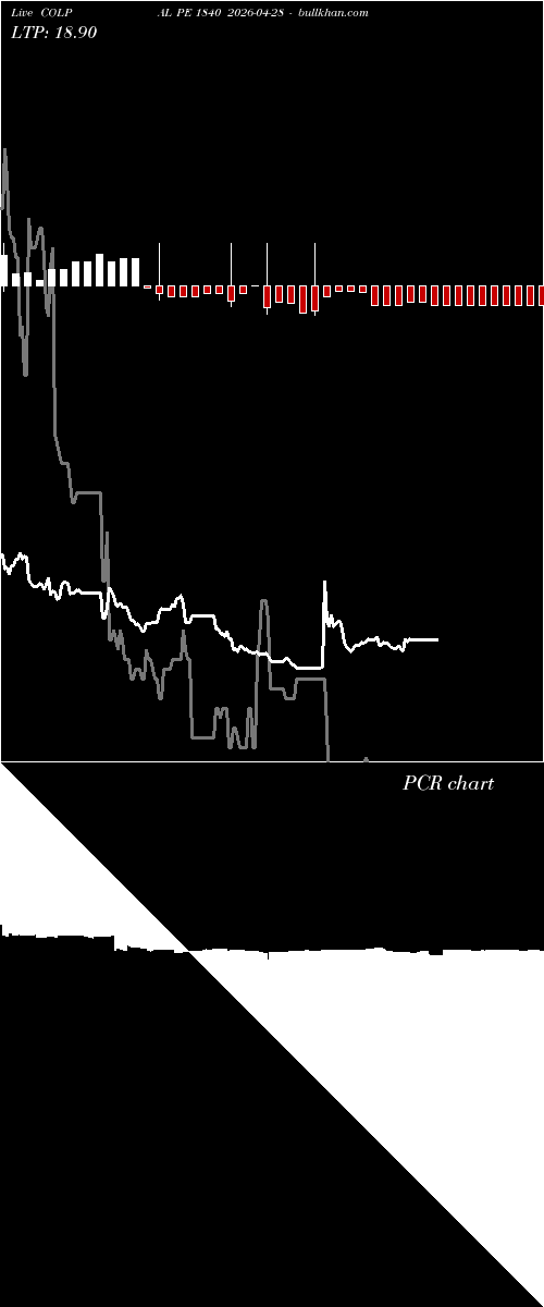  option chart COLPAL PE 1840 2026-04-28 