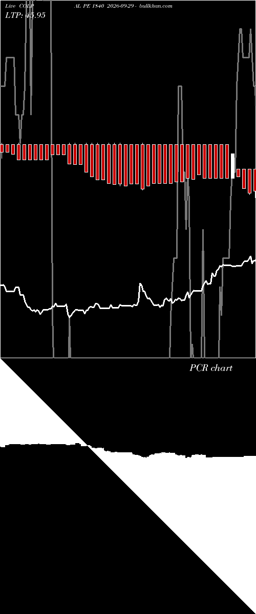  option chart COLPAL PE 1840 2026-09-29 
