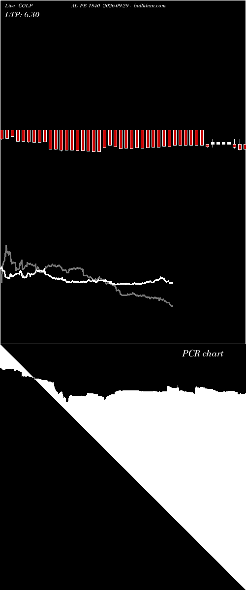  option chart COLPAL PE 1840 2026-09-29 