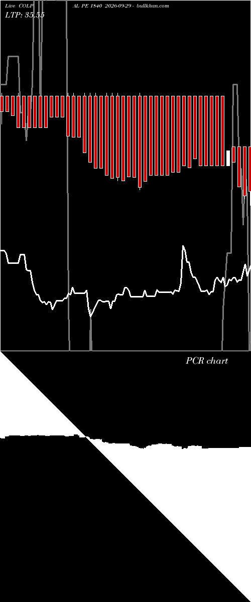  option chart COLPAL PE 1840 2026-09-29 