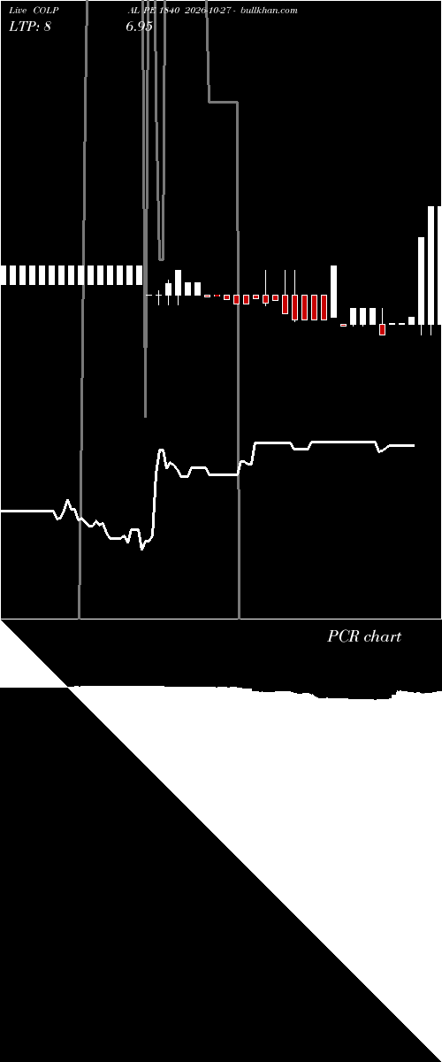  option chart COLPAL PE 1840 2026-10-27 