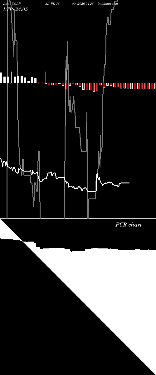  option chart COLPAL PE 1860 2026-04-28 