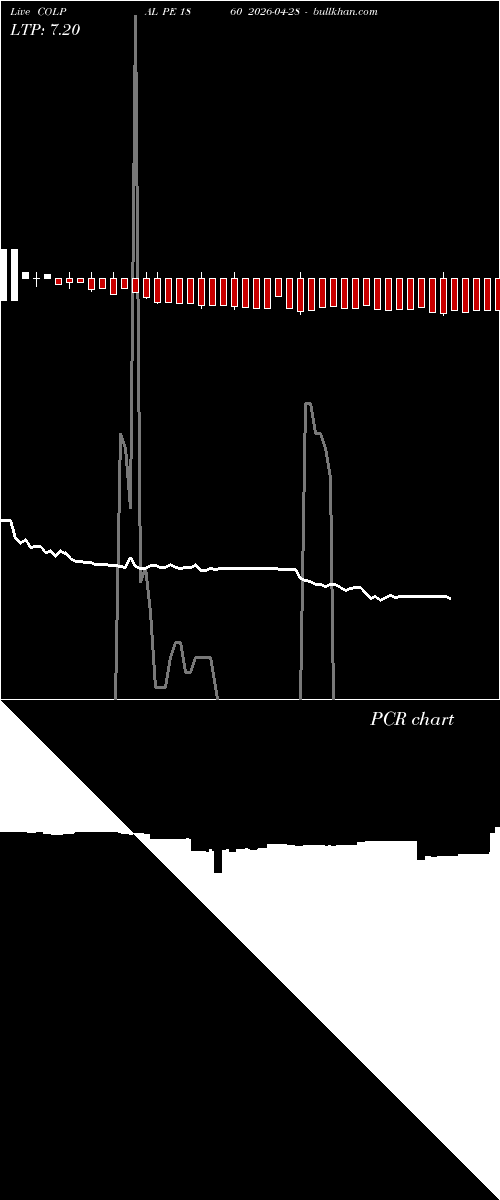  option chart COLPAL PE 1860 2026-04-28 