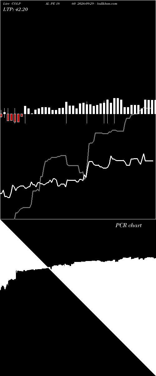  option chart COLPAL PE 1860 2026-09-29 