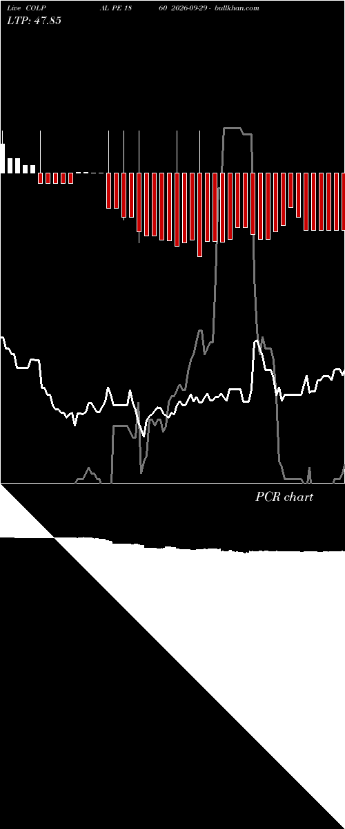  option chart COLPAL PE 1860 2026-09-29 