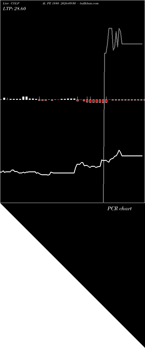  option chart COLPAL PE 1880 2026-03-30 