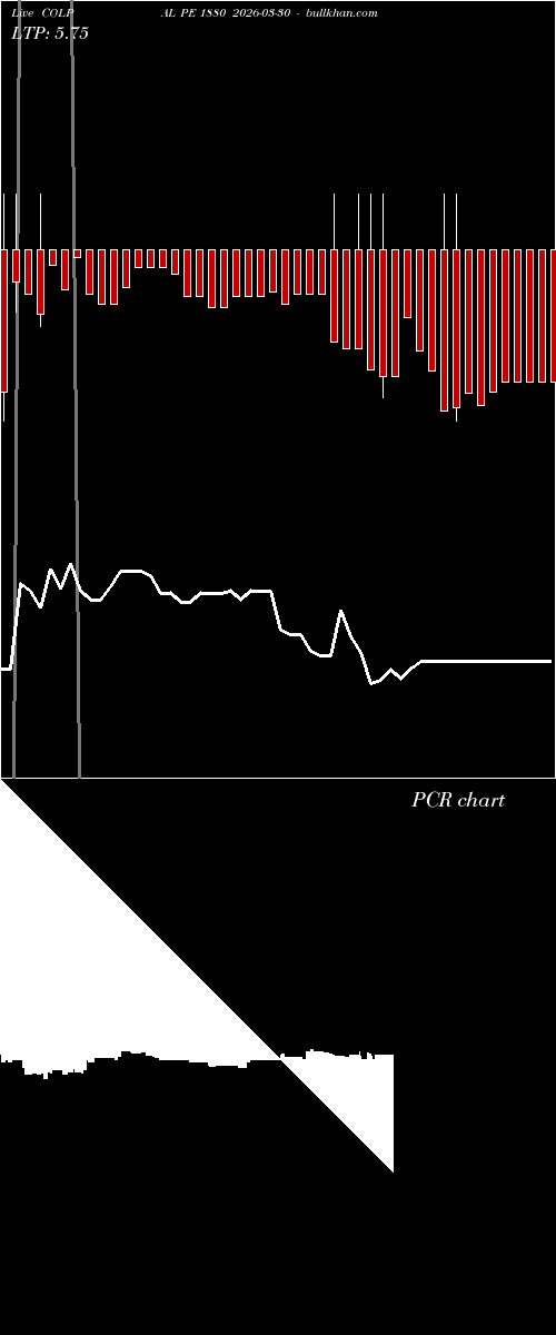  option chart COLPAL PE 1880 2026-03-30 