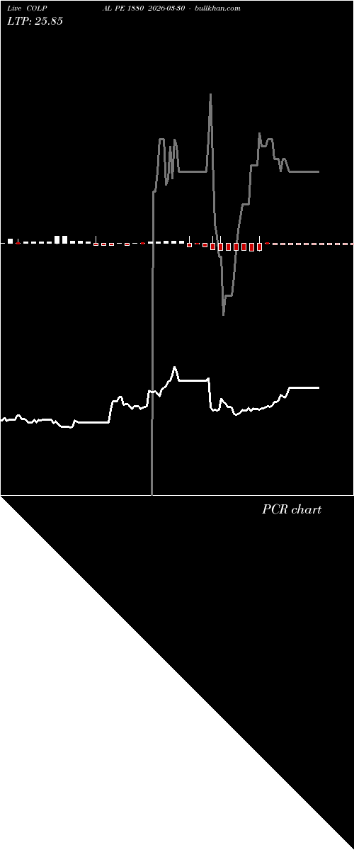  option chart COLPAL PE 1880 2026-03-30 