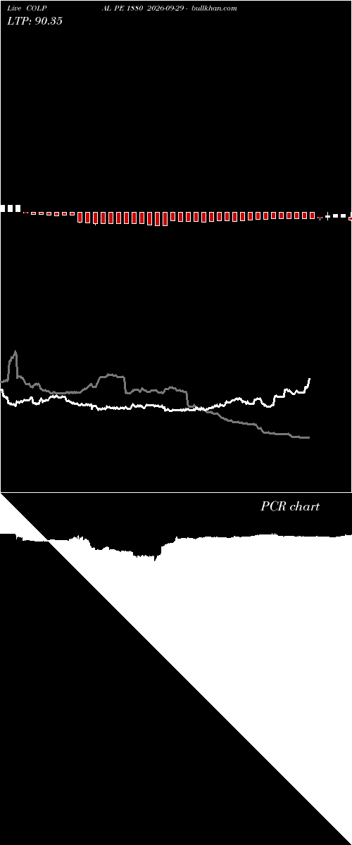  option chart COLPAL PE 1880 2026-09-29 