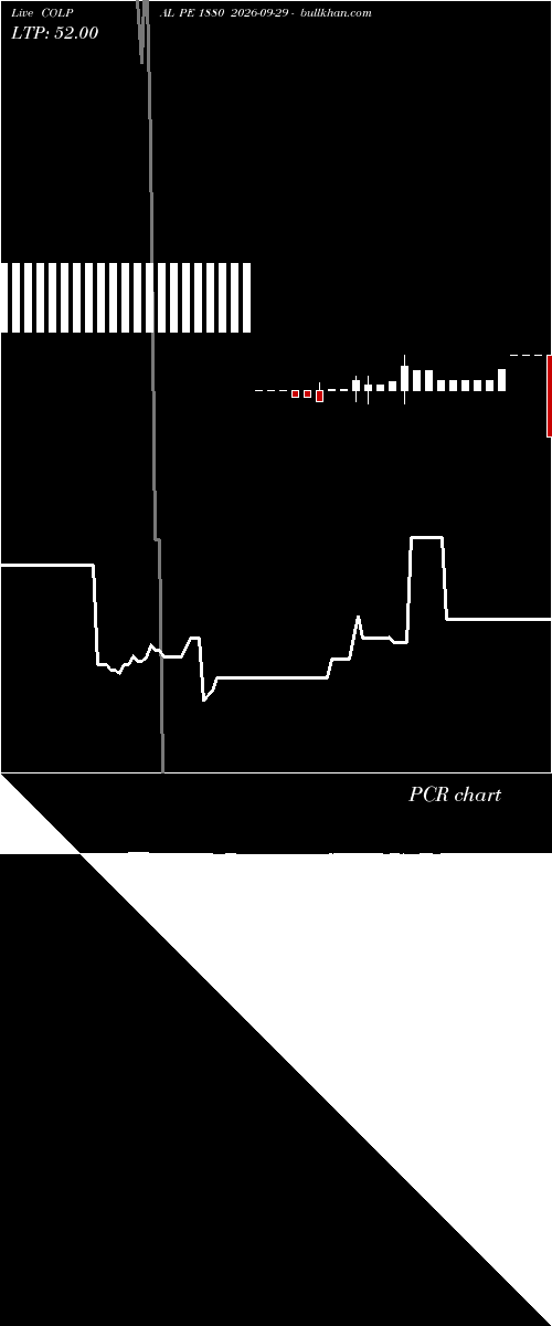  option chart COLPAL PE 1880 2026-09-29 