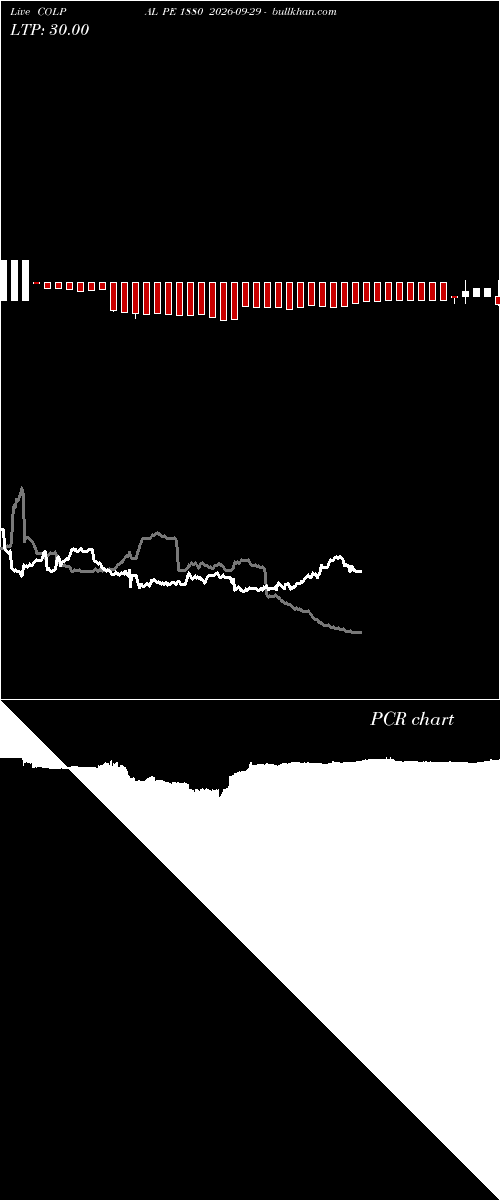  option chart COLPAL PE 1880 2026-09-29 