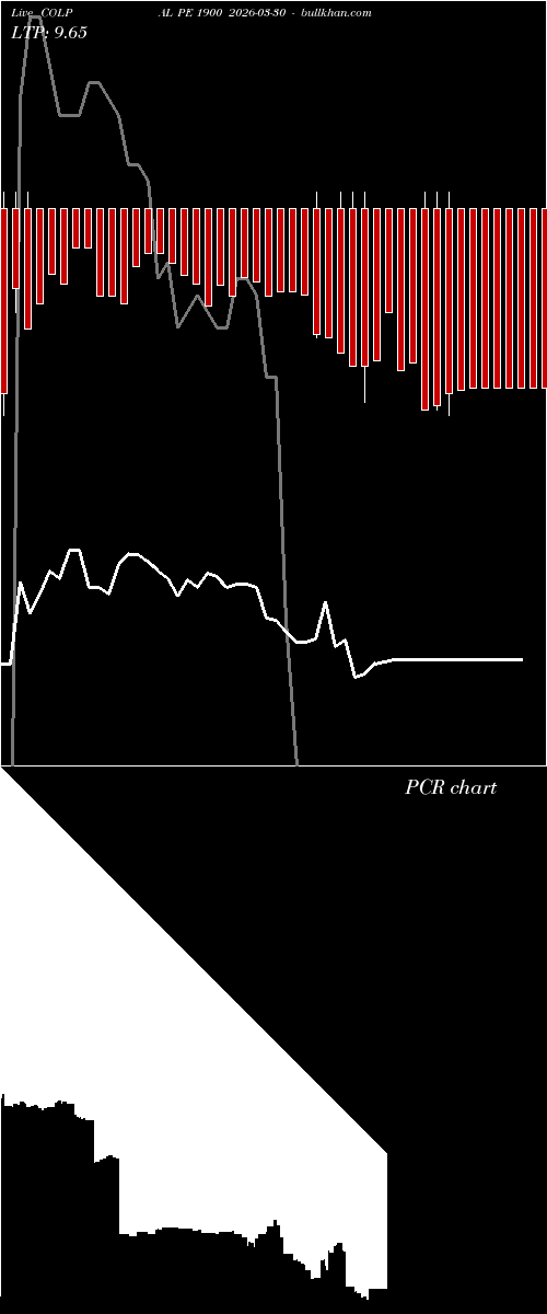  option chart COLPAL PE 1900 2026-03-30 