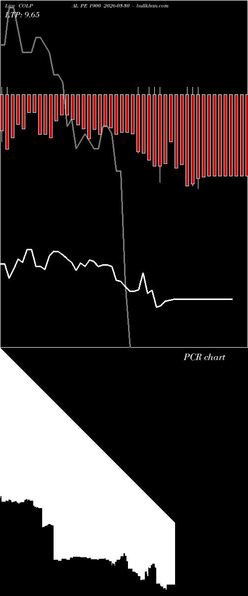  option chart COLPAL PE 1900 2026-03-30 