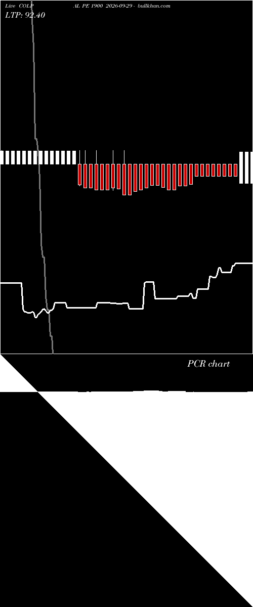  option chart COLPAL PE 1900 2026-09-29 