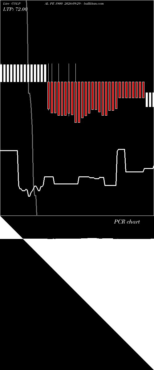  option chart COLPAL PE 1900 2026-09-29 