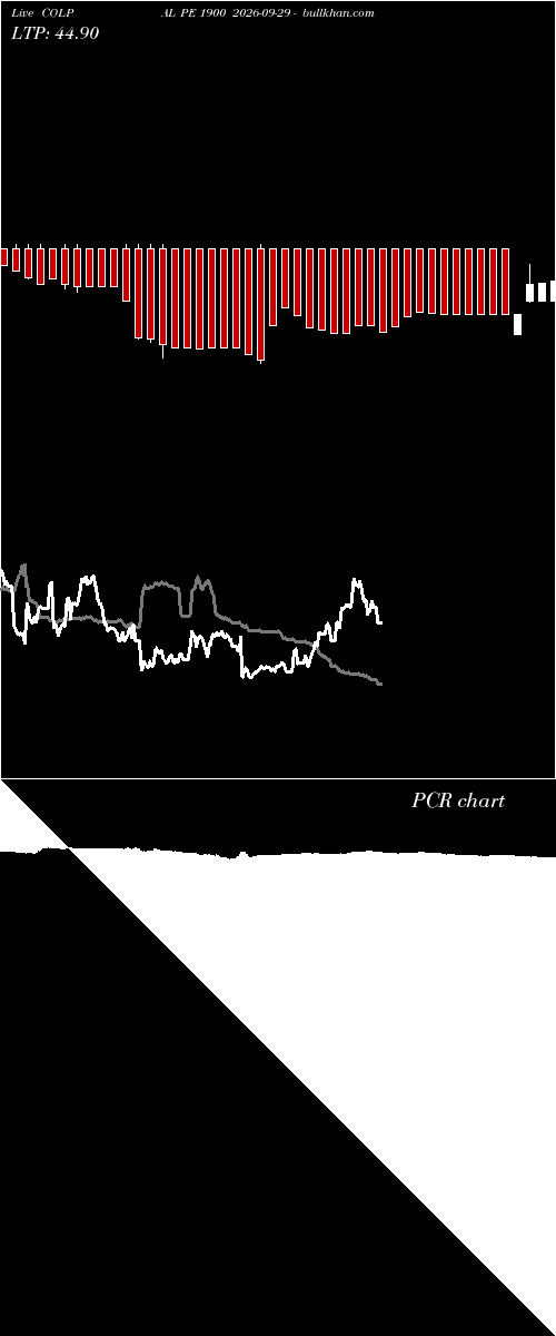  option chart COLPAL PE 1900 2026-09-29 