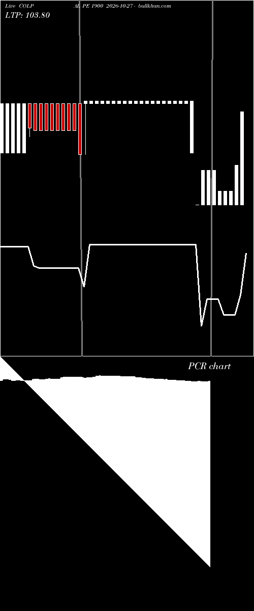  option chart COLPAL PE 1900 2026-10-27 