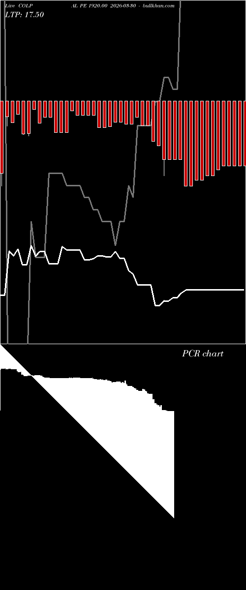  option chart COLPAL PE 1920.00 2026-03-30 