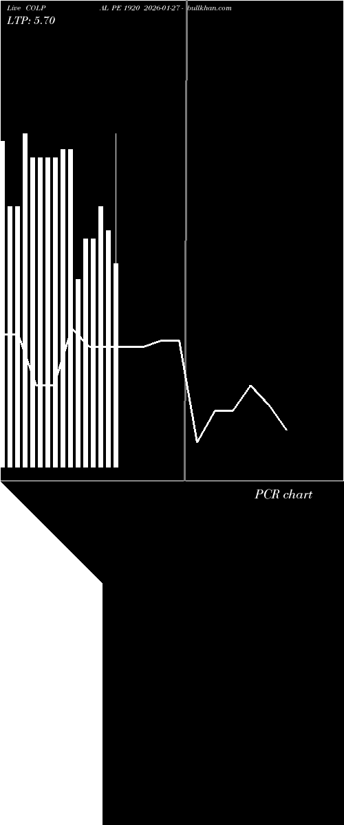  option chart COLPAL PE 1920 2026-01-27 