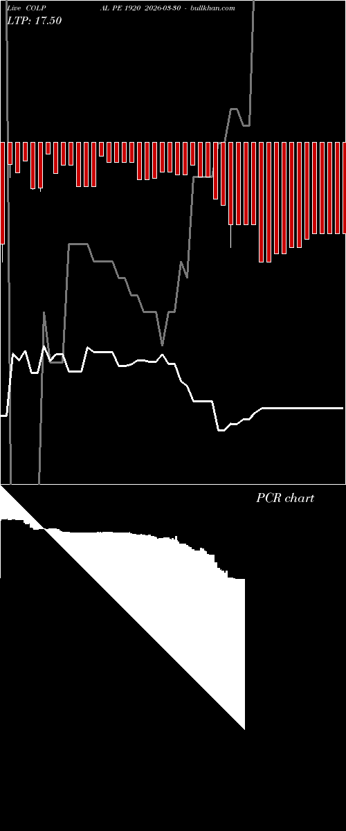  option chart COLPAL PE 1920 2026-03-30 