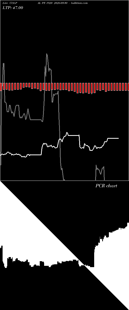  option chart COLPAL PE 1920 2026-03-30 