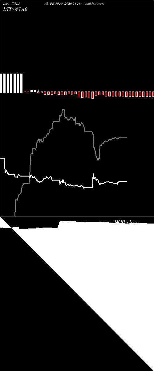  option chart COLPAL PE 1920 2026-04-28 