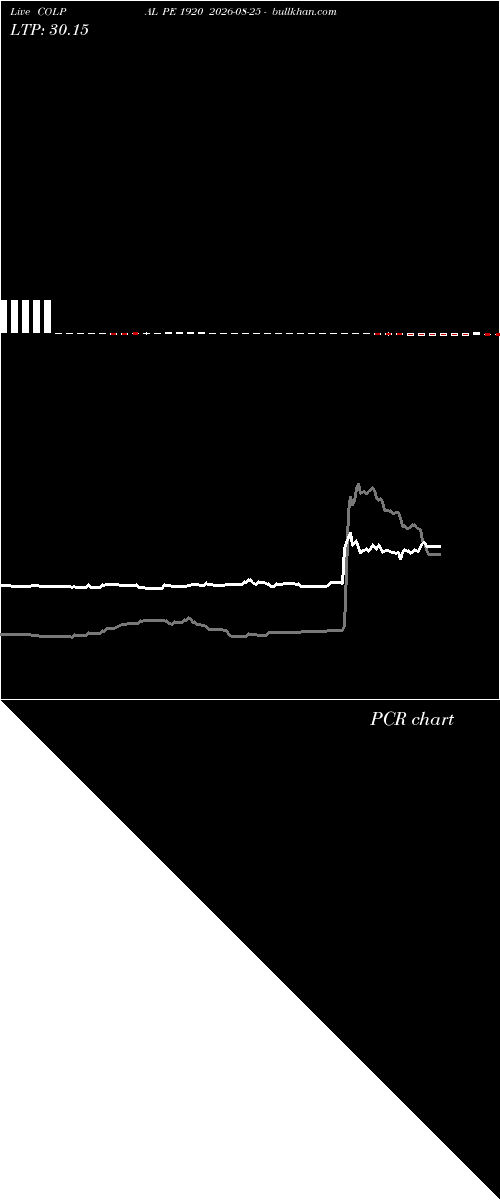  option chart COLPAL PE 1920 2026-08-25 