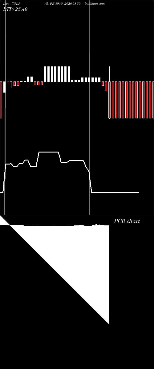  option chart COLPAL PE 1940 2026-03-30 