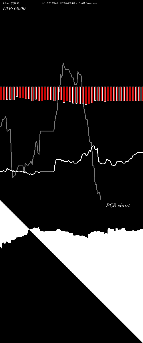  option chart COLPAL PE 1940 2026-03-30 