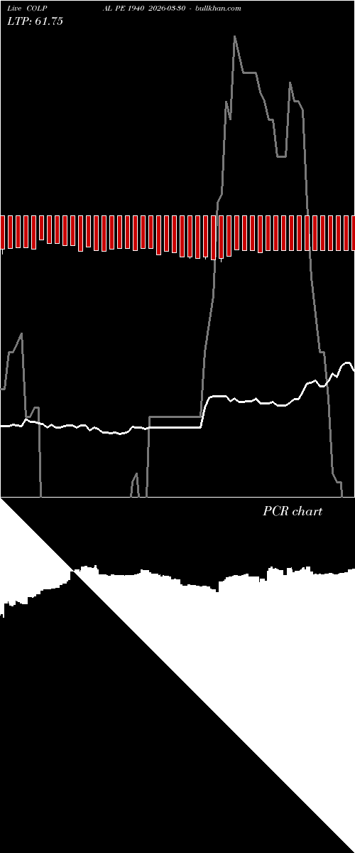  option chart COLPAL PE 1940 2026-03-30 