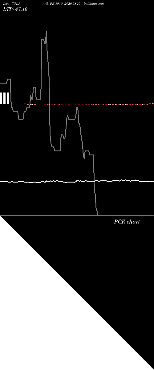 option chart COLPAL PE 1940 2026-08-25 