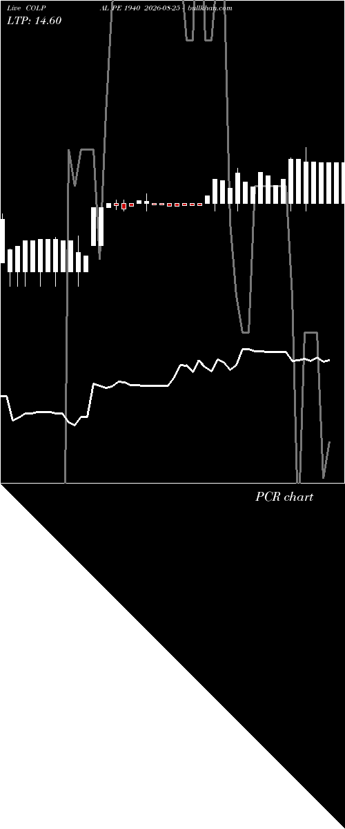  option chart COLPAL PE 1940 2026-08-25 