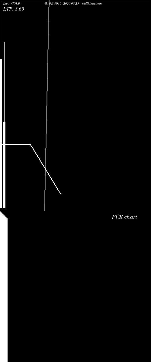  option chart COLPAL PE 1940 2026-08-25 