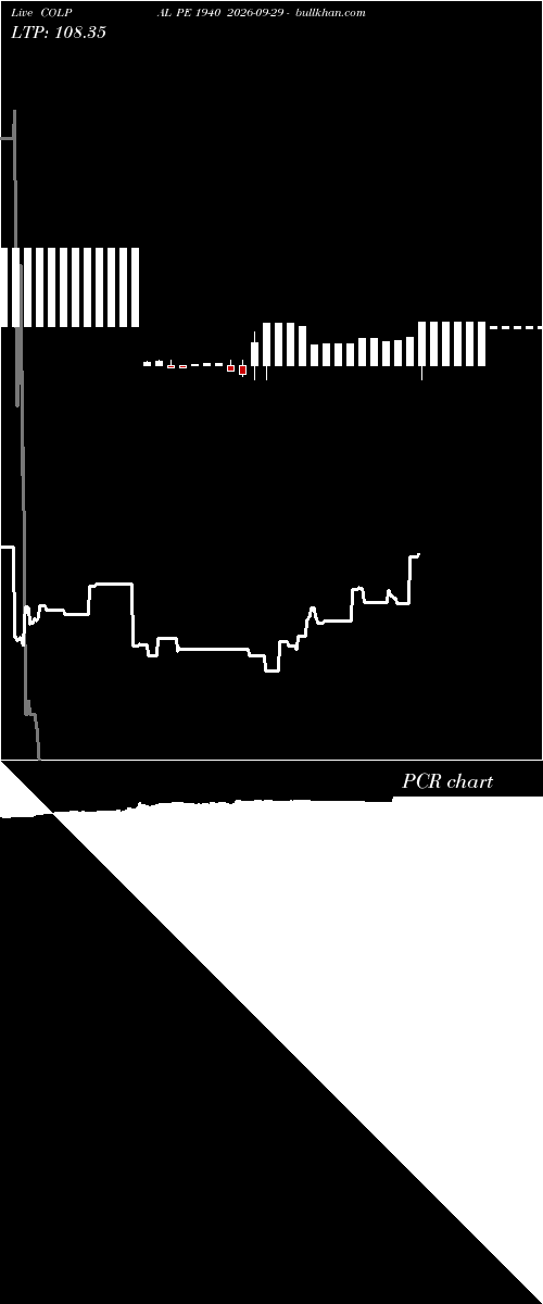  option chart COLPAL PE 1940 2026-09-29 