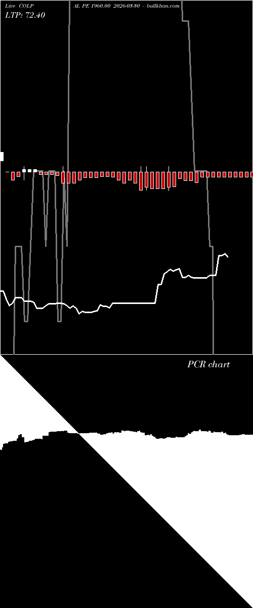  option chart COLPAL PE 1960.00 2026-03-30 